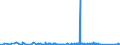 KN 84381090 /Exporte /Einheit = Preise (Euro/Tonne) /Partnerland: Estland /Meldeland: Eur27_2020 /84381090:Maschinen und Apparate zum Industriellen Herstellen von Teigwaren (Ausg. Teigwarentrockner Sowie Teigwalzmaschinen)