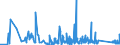 KN 84381090 /Exporte /Einheit = Preise (Euro/Tonne) /Partnerland: Lettland /Meldeland: Eur27_2020 /84381090:Maschinen und Apparate zum Industriellen Herstellen von Teigwaren (Ausg. Teigwarentrockner Sowie Teigwalzmaschinen)