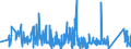 KN 84381090 /Exporte /Einheit = Preise (Euro/Tonne) /Partnerland: Ukraine /Meldeland: Eur27_2020 /84381090:Maschinen und Apparate zum Industriellen Herstellen von Teigwaren (Ausg. Teigwarentrockner Sowie Teigwalzmaschinen)