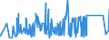 KN 84381090 /Exporte /Einheit = Preise (Euro/Tonne) /Partnerland: Weissrussland /Meldeland: Eur27_2020 /84381090:Maschinen und Apparate zum Industriellen Herstellen von Teigwaren (Ausg. Teigwarentrockner Sowie Teigwalzmaschinen)