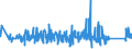 KN 84381090 /Exporte /Einheit = Preise (Euro/Tonne) /Partnerland: Russland /Meldeland: Eur27_2020 /84381090:Maschinen und Apparate zum Industriellen Herstellen von Teigwaren (Ausg. Teigwarentrockner Sowie Teigwalzmaschinen)