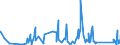 KN 84381090 /Exporte /Einheit = Preise (Euro/Tonne) /Partnerland: Georgien /Meldeland: Eur27_2020 /84381090:Maschinen und Apparate zum Industriellen Herstellen von Teigwaren (Ausg. Teigwarentrockner Sowie Teigwalzmaschinen)