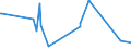 KN 84381090 /Exporte /Einheit = Preise (Euro/Tonne) /Partnerland: Tadschikistan /Meldeland: Eur27_2020 /84381090:Maschinen und Apparate zum Industriellen Herstellen von Teigwaren (Ausg. Teigwarentrockner Sowie Teigwalzmaschinen)