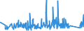 KN 84381090 /Exporte /Einheit = Preise (Euro/Tonne) /Partnerland: Kroatien /Meldeland: Eur27_2020 /84381090:Maschinen und Apparate zum Industriellen Herstellen von Teigwaren (Ausg. Teigwarentrockner Sowie Teigwalzmaschinen)