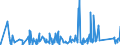 KN 84381090 /Exporte /Einheit = Preise (Euro/Tonne) /Partnerland: Ehem.jug.rep.mazed /Meldeland: Eur27_2020 /84381090:Maschinen und Apparate zum Industriellen Herstellen von Teigwaren (Ausg. Teigwarentrockner Sowie Teigwalzmaschinen)