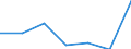 KN 84382000 /Exporte /Einheit = Preise (Euro/Tonne) /Partnerland: Schweiz /Meldeland: Eur27 /84382000:Maschinen und Apparate zum Industriellen Herstellen von Süßwaren, Kakao Oder Schokolade (Ausg. Zentrifugen Sowie Filtrier-, Heiz- Oder Kühlapparate)