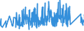 KN 84382000 /Exporte /Einheit = Preise (Euro/Tonne) /Partnerland: Schweiz /Meldeland: Eur27_2020 /84382000:Maschinen und Apparate zum Industriellen Herstellen von Süßwaren, Kakao Oder Schokolade (Ausg. Zentrifugen Sowie Filtrier-, Heiz- Oder Kühlapparate)