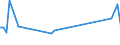 KN 84382000 /Exporte /Einheit = Preise (Euro/Tonne) /Partnerland: Serb.-mont. /Meldeland: Eur27 /84382000:Maschinen und Apparate zum Industriellen Herstellen von Süßwaren, Kakao Oder Schokolade (Ausg. Zentrifugen Sowie Filtrier-, Heiz- Oder Kühlapparate)