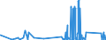 KN 84383000 /Exporte /Einheit = Preise (Euro/Tonne) /Partnerland: Griechenland /Meldeland: Eur27_2020 /84383000:Maschinen und Apparate zum Industriellen Herstellen von Zucker (Ausg. Zentrifugen Sowie Filtrier-, Heiz- Oder Kühlapparate)