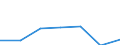 KN 84383000 /Exporte /Einheit = Preise (Euro/Tonne) /Partnerland: Schweiz /Meldeland: Eur27 /84383000:Maschinen und Apparate zum Industriellen Herstellen von Zucker (Ausg. Zentrifugen Sowie Filtrier-, Heiz- Oder Kühlapparate)