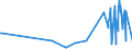 KN 84383000 /Exporte /Einheit = Preise (Euro/Tonne) /Partnerland: Estland /Meldeland: Europäische Union /84383000:Maschinen und Apparate zum Industriellen Herstellen von Zucker (Ausg. Zentrifugen Sowie Filtrier-, Heiz- Oder Kühlapparate)