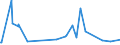 KN 84383000 /Exporte /Einheit = Preise (Euro/Tonne) /Partnerland: Aserbaidschan /Meldeland: Europäische Union /84383000:Maschinen und Apparate zum Industriellen Herstellen von Zucker (Ausg. Zentrifugen Sowie Filtrier-, Heiz- Oder Kühlapparate)