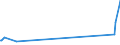 KN 84383000 /Exporte /Einheit = Preise (Euro/Tonne) /Partnerland: Usbekistan /Meldeland: Eur27_2020 /84383000:Maschinen und Apparate zum Industriellen Herstellen von Zucker (Ausg. Zentrifugen Sowie Filtrier-, Heiz- Oder Kühlapparate)