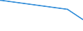 KN 84383000 /Exporte /Einheit = Preise (Euro/Tonne) /Partnerland: Ehem.jug.rep.mazed /Meldeland: Europäische Union /84383000:Maschinen und Apparate zum Industriellen Herstellen von Zucker (Ausg. Zentrifugen Sowie Filtrier-, Heiz- Oder Kühlapparate)