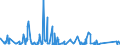 KN 84383000 /Exporte /Einheit = Preise (Euro/Tonne) /Partnerland: Marokko /Meldeland: Eur27_2020 /84383000:Maschinen und Apparate zum Industriellen Herstellen von Zucker (Ausg. Zentrifugen Sowie Filtrier-, Heiz- Oder Kühlapparate)