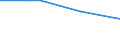 KN 84384000 /Exporte /Einheit = Preise (Euro/Tonne) /Partnerland: Faeroer /Meldeland: Eur27 /84384000:Brauereimaschinen und Brauereiapparate (Ausg. Zentrifugen Sowie Filtrier-, Heiz- Oder Kühlapparate)