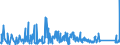 KN 84384000 /Exporte /Einheit = Preise (Euro/Tonne) /Partnerland: Norwegen /Meldeland: Eur27_2020 /84384000:Brauereimaschinen und Brauereiapparate (Ausg. Zentrifugen Sowie Filtrier-, Heiz- Oder Kühlapparate)