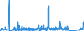 KN 84384000 /Exporte /Einheit = Preise (Euro/Tonne) /Partnerland: Schweden /Meldeland: Eur27_2020 /84384000:Brauereimaschinen und Brauereiapparate (Ausg. Zentrifugen Sowie Filtrier-, Heiz- Oder Kühlapparate)