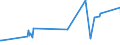 KN 84384000 /Exporte /Einheit = Preise (Euro/Tonne) /Partnerland: Liechtenstein /Meldeland: Eur27_2020 /84384000:Brauereimaschinen und Brauereiapparate (Ausg. Zentrifugen Sowie Filtrier-, Heiz- Oder Kühlapparate)