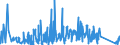 KN 84384000 /Exporte /Einheit = Preise (Euro/Tonne) /Partnerland: Oesterreich /Meldeland: Eur27_2020 /84384000:Brauereimaschinen und Brauereiapparate (Ausg. Zentrifugen Sowie Filtrier-, Heiz- Oder Kühlapparate)