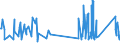 KN 84384000 /Exporte /Einheit = Preise (Euro/Tonne) /Partnerland: Malta /Meldeland: Eur27_2020 /84384000:Brauereimaschinen und Brauereiapparate (Ausg. Zentrifugen Sowie Filtrier-, Heiz- Oder Kühlapparate)