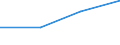 KN 84384000 /Exporte /Einheit = Preise (Euro/Tonne) /Partnerland: Jugoslawien /Meldeland: Eur27 /84384000:Brauereimaschinen und Brauereiapparate (Ausg. Zentrifugen Sowie Filtrier-, Heiz- Oder Kühlapparate)