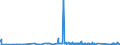 KN 84384000 /Exporte /Einheit = Preise (Euro/Tonne) /Partnerland: Estland /Meldeland: Eur27_2020 /84384000:Brauereimaschinen und Brauereiapparate (Ausg. Zentrifugen Sowie Filtrier-, Heiz- Oder Kühlapparate)