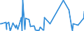 KN 84384000 /Exporte /Einheit = Preise (Euro/Tonne) /Partnerland: Albanien /Meldeland: Eur27_2020 /84384000:Brauereimaschinen und Brauereiapparate (Ausg. Zentrifugen Sowie Filtrier-, Heiz- Oder Kühlapparate)