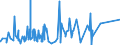 KN 84384000 /Exporte /Einheit = Preise (Euro/Tonne) /Partnerland: Weissrussland /Meldeland: Eur27_2020 /84384000:Brauereimaschinen und Brauereiapparate (Ausg. Zentrifugen Sowie Filtrier-, Heiz- Oder Kühlapparate)