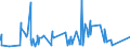 KN 84384000 /Exporte /Einheit = Preise (Euro/Tonne) /Partnerland: Moldau /Meldeland: Eur27_2020 /84384000:Brauereimaschinen und Brauereiapparate (Ausg. Zentrifugen Sowie Filtrier-, Heiz- Oder Kühlapparate)