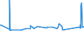 KN 84384000 /Exporte /Einheit = Preise (Euro/Tonne) /Partnerland: Armenien /Meldeland: Eur27_2020 /84384000:Brauereimaschinen und Brauereiapparate (Ausg. Zentrifugen Sowie Filtrier-, Heiz- Oder Kühlapparate)