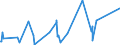 KN 84384000 /Exporte /Einheit = Preise (Euro/Tonne) /Partnerland: Kirgistan /Meldeland: Eur27_2020 /84384000:Brauereimaschinen und Brauereiapparate (Ausg. Zentrifugen Sowie Filtrier-, Heiz- Oder Kühlapparate)