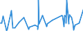 KN 84384000 /Exporte /Einheit = Preise (Euro/Tonne) /Partnerland: Bosn.-herzegowina /Meldeland: Eur27_2020 /84384000:Brauereimaschinen und Brauereiapparate (Ausg. Zentrifugen Sowie Filtrier-, Heiz- Oder Kühlapparate)