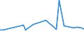 KN 84384000 /Exporte /Einheit = Preise (Euro/Tonne) /Partnerland: Serb.-mont. /Meldeland: Eur27 /84384000:Brauereimaschinen und Brauereiapparate (Ausg. Zentrifugen Sowie Filtrier-, Heiz- Oder Kühlapparate)