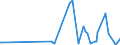 KN 84384000 /Exporte /Einheit = Preise (Euro/Tonne) /Partnerland: Montenegro /Meldeland: Eur27_2020 /84384000:Brauereimaschinen und Brauereiapparate (Ausg. Zentrifugen Sowie Filtrier-, Heiz- Oder Kühlapparate)