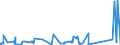 KN 84384000 /Exporte /Einheit = Preise (Euro/Tonne) /Partnerland: Marokko /Meldeland: Eur27_2020 /84384000:Brauereimaschinen und Brauereiapparate (Ausg. Zentrifugen Sowie Filtrier-, Heiz- Oder Kühlapparate)