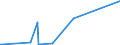 KN 84384000 /Exporte /Einheit = Preise (Euro/Tonne) /Partnerland: Libyen /Meldeland: Eur27_2020 /84384000:Brauereimaschinen und Brauereiapparate (Ausg. Zentrifugen Sowie Filtrier-, Heiz- Oder Kühlapparate)