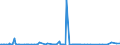 KN 84384000 /Exporte /Einheit = Preise (Euro/Tonne) /Partnerland: Aegypten /Meldeland: Eur27_2020 /84384000:Brauereimaschinen und Brauereiapparate (Ausg. Zentrifugen Sowie Filtrier-, Heiz- Oder Kühlapparate)