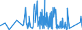 KN 84384000 /Exporte /Einheit = Preise (Euro/Tonne) /Partnerland: Burkina Faso /Meldeland: Eur27_2020 /84384000:Brauereimaschinen und Brauereiapparate (Ausg. Zentrifugen Sowie Filtrier-, Heiz- Oder Kühlapparate)