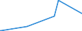 KN 84384000 /Exporte /Einheit = Preise (Euro/Tonne) /Partnerland: Niger /Meldeland: Europäische Union /84384000:Brauereimaschinen und Brauereiapparate (Ausg. Zentrifugen Sowie Filtrier-, Heiz- Oder Kühlapparate)