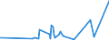 KN 84384000 /Exporte /Einheit = Preise (Euro/Tonne) /Partnerland: Guinea /Meldeland: Eur27_2020 /84384000:Brauereimaschinen und Brauereiapparate (Ausg. Zentrifugen Sowie Filtrier-, Heiz- Oder Kühlapparate)