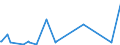 KN 84384000 /Exporte /Einheit = Preise (Euro/Tonne) /Partnerland: Liberia /Meldeland: Eur27_2020 /84384000:Brauereimaschinen und Brauereiapparate (Ausg. Zentrifugen Sowie Filtrier-, Heiz- Oder Kühlapparate)