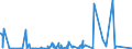 KN 84384000 /Exporte /Einheit = Preise (Euro/Tonne) /Partnerland: Ghana /Meldeland: Eur27_2020 /84384000:Brauereimaschinen und Brauereiapparate (Ausg. Zentrifugen Sowie Filtrier-, Heiz- Oder Kühlapparate)