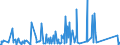 KN 84384000 /Exporte /Einheit = Preise (Euro/Tonne) /Partnerland: Gabun /Meldeland: Eur27_2020 /84384000:Brauereimaschinen und Brauereiapparate (Ausg. Zentrifugen Sowie Filtrier-, Heiz- Oder Kühlapparate)