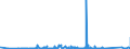 KN 84384000 /Exporte /Einheit = Preise (Euro/Tonne) /Partnerland: Aethiopien /Meldeland: Eur27_2020 /84384000:Brauereimaschinen und Brauereiapparate (Ausg. Zentrifugen Sowie Filtrier-, Heiz- Oder Kühlapparate)