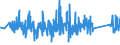 KN 84385000 /Exporte /Einheit = Preise (Euro/Tonne) /Partnerland: Rumaenien /Meldeland: Eur27_2020 /84385000:Maschinen und Apparate zum Industriellen Verarbeiten von Fleisch (Ausg. Koch- und Andere Heizapparate Sowie Kühl- Oder Gefriereinrichtungen)