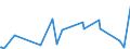 KN 84385000 /Exporte /Einheit = Preise (Euro/Tonne) /Partnerland: Togo /Meldeland: Eur27_2020 /84385000:Maschinen und Apparate zum Industriellen Verarbeiten von Fleisch (Ausg. Koch- und Andere Heizapparate Sowie Kühl- Oder Gefriereinrichtungen)