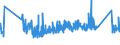 KN 84386000 /Exporte /Einheit = Preise (Euro/Tonne) /Partnerland: Finnland /Meldeland: Eur27_2020 /84386000:Maschinen und Apparate zum Industriellen be- Oder Verarbeiten von Früchten Oder Gemüsen (Ausg. Koch- und Andere Heizapparate, Kühl- Oder Gefriereinrichtungen Sowie Obst- und Gemüsesortiermaschinen)