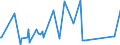 KN 84386000 /Exporte /Einheit = Preise (Euro/Tonne) /Partnerland: Mali /Meldeland: Eur27_2020 /84386000:Maschinen und Apparate zum Industriellen be- Oder Verarbeiten von Früchten Oder Gemüsen (Ausg. Koch- und Andere Heizapparate, Kühl- Oder Gefriereinrichtungen Sowie Obst- und Gemüsesortiermaschinen)