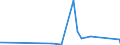 KN 84386000 /Exporte /Einheit = Preise (Euro/Tonne) /Partnerland: Guinea-biss. /Meldeland: Eur27_2020 /84386000:Maschinen und Apparate zum Industriellen be- Oder Verarbeiten von Früchten Oder Gemüsen (Ausg. Koch- und Andere Heizapparate, Kühl- Oder Gefriereinrichtungen Sowie Obst- und Gemüsesortiermaschinen)